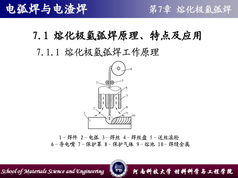 《电弧焊与电渣焊》第7章-熔化极氩弧焊(MIG、MAG)课件.ppt_第2页