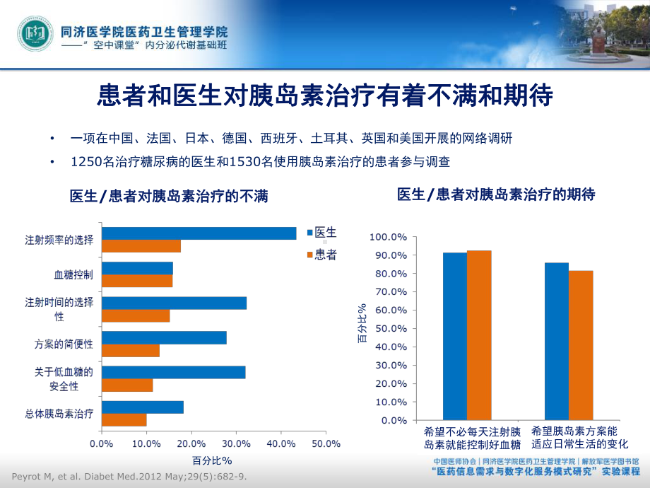 a6-理想的胰岛素治疗模式网络版课件.ppt_第2页