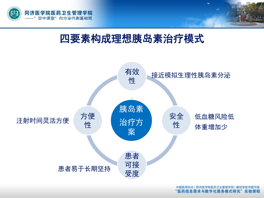 a6-理想的胰岛素治疗模式网络版课件.ppt_第3页