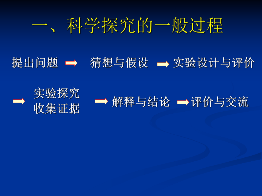 [政史地]讲座1科学探究课件.ppt_第2页