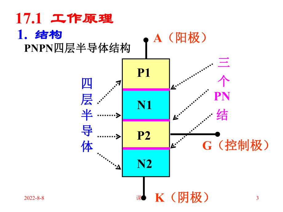 -电工技术电子技术-37课件.ppt_第3页