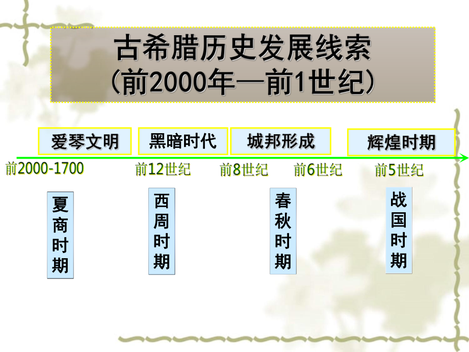 《古代希腊民主政治》ppt课件人教版2.ppt_第2页