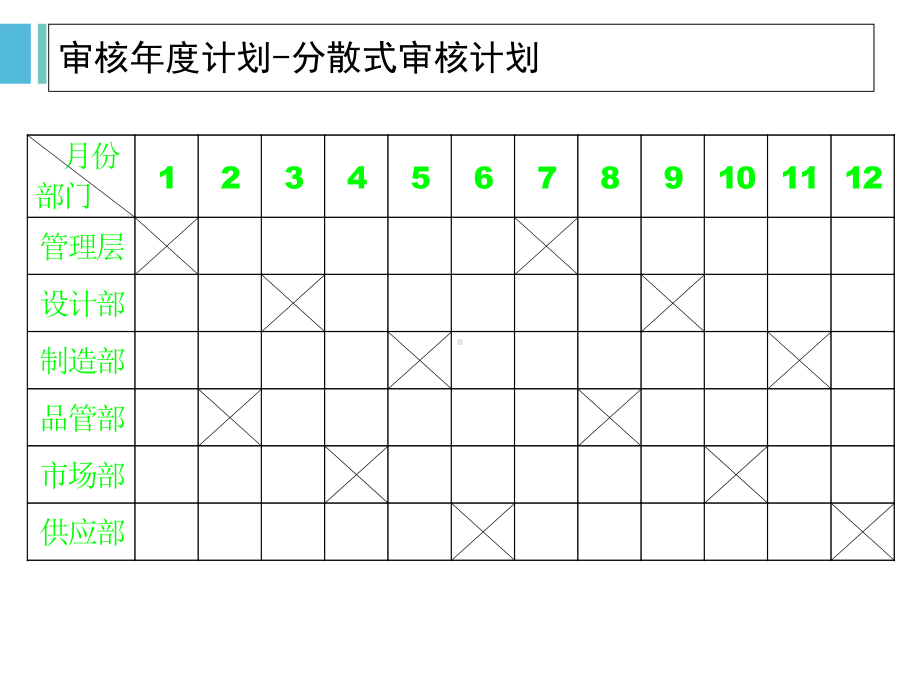 ISO9001审核要点概论(共-61张PPT)课件.ppt_第3页