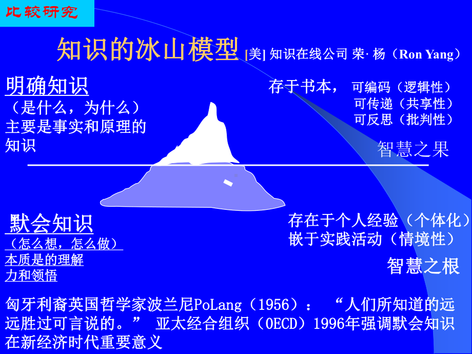 专业引导下的课例观摩与教师成长课件.ppt_第3页