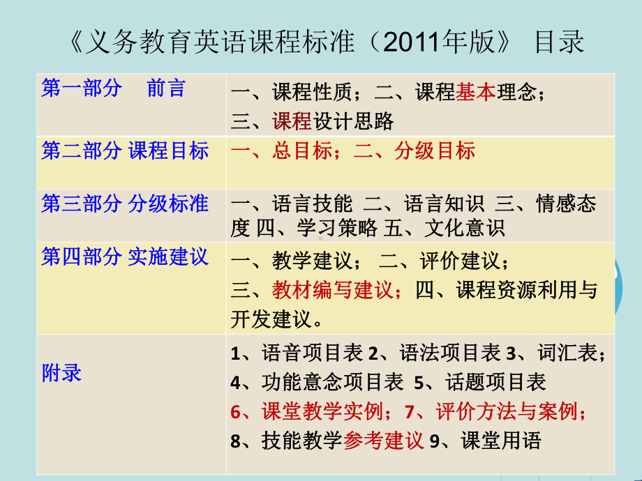 (完整ppt)解读新课程标准课件.ppt_第3页