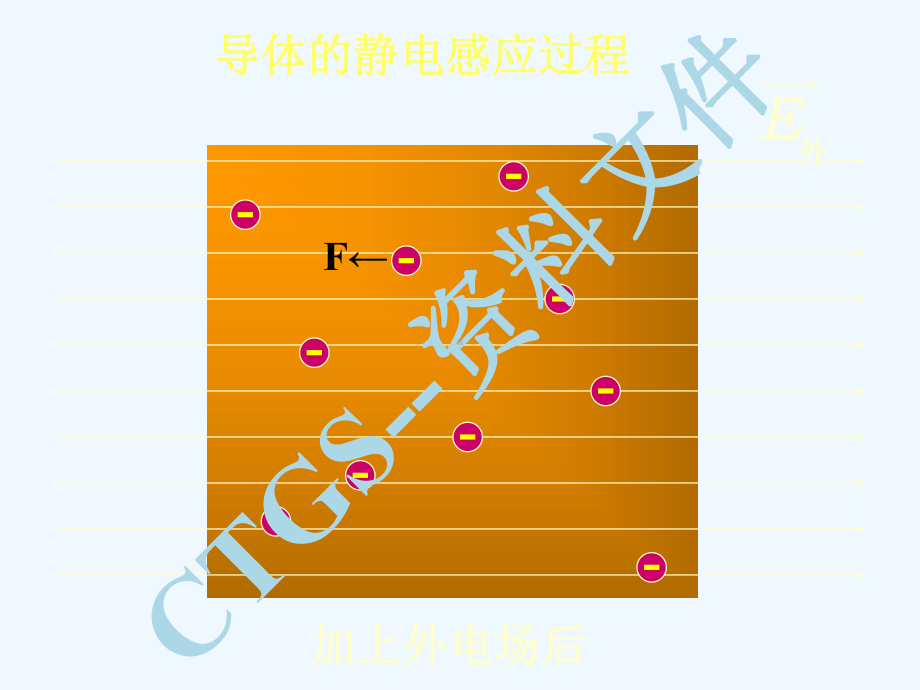 {367}静电平衡卓越含动画导体静电平衡课件.ppt_第2页