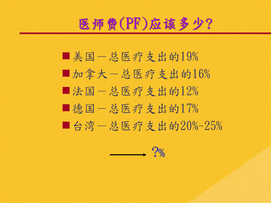 2022年医师绩效奖金的量化评估标准专训(共73张PPT)课件.pptx_第2页