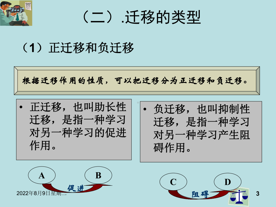 （教育知识与能力）学习迁移课件.ppt_第3页