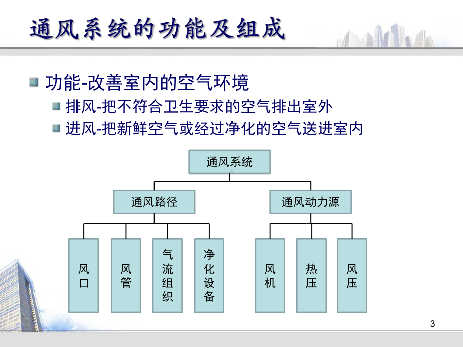 (完整版)第二章-通风系统介绍(一)课件.ppt_第3页