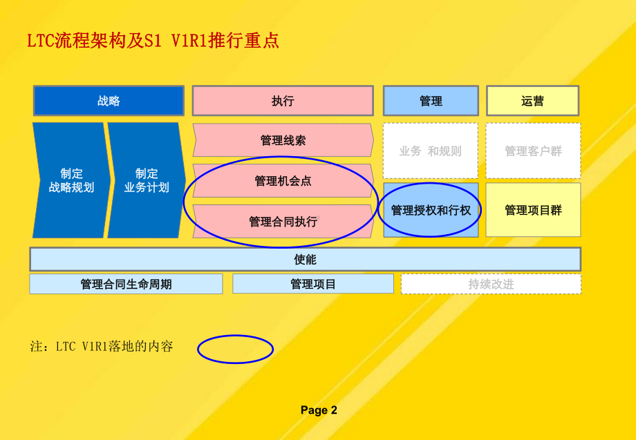 LTC概述PPT课件.pptx_第2页