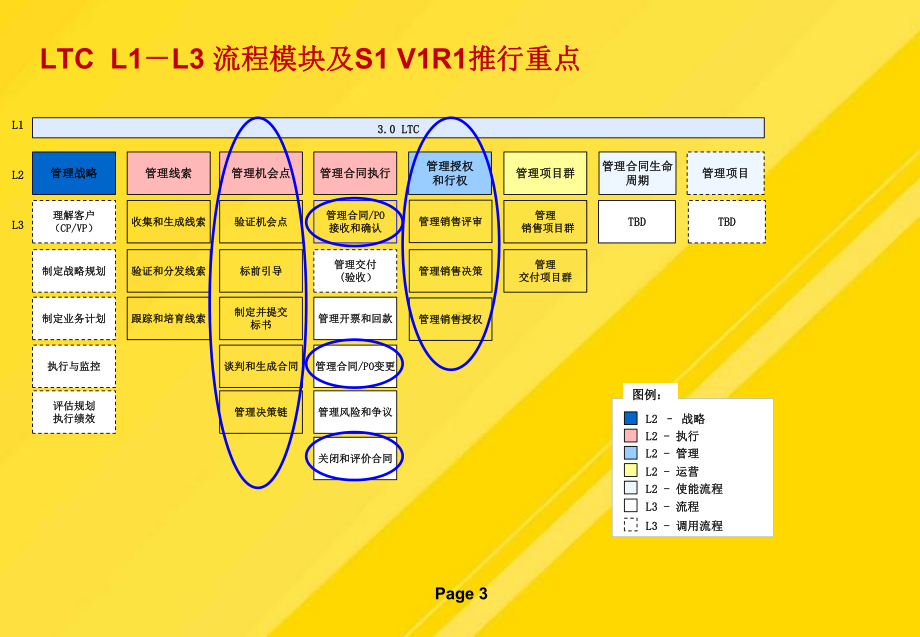 LTC概述PPT课件.pptx_第3页