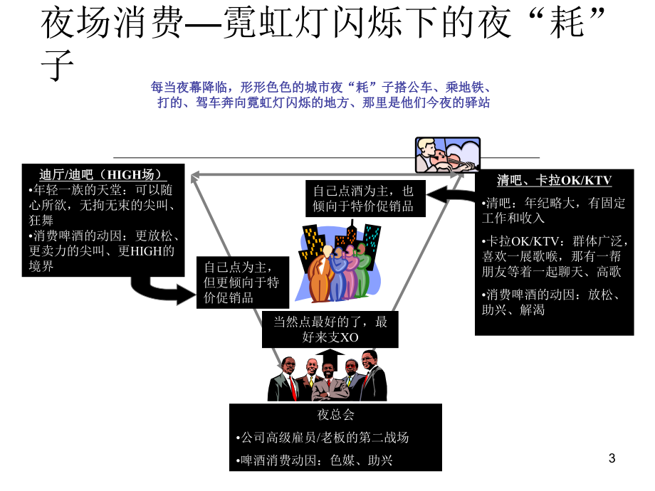 KTV夜场培训课件.pptx_第3页