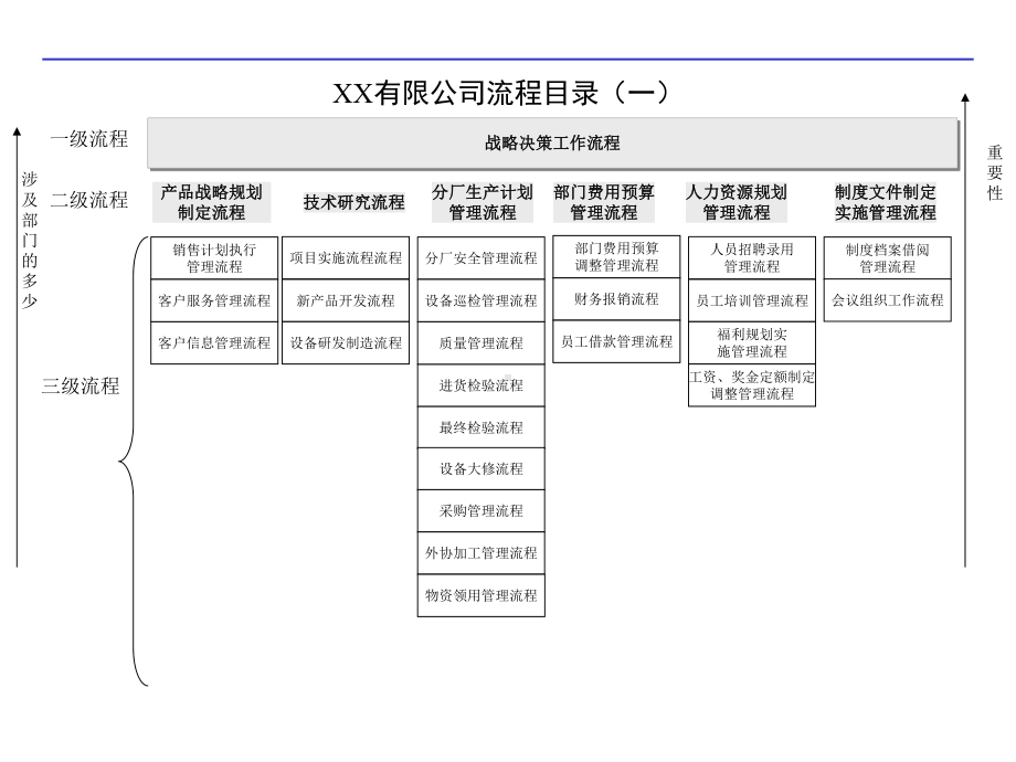 xx公司管理体系和流程课件.ppt_第2页