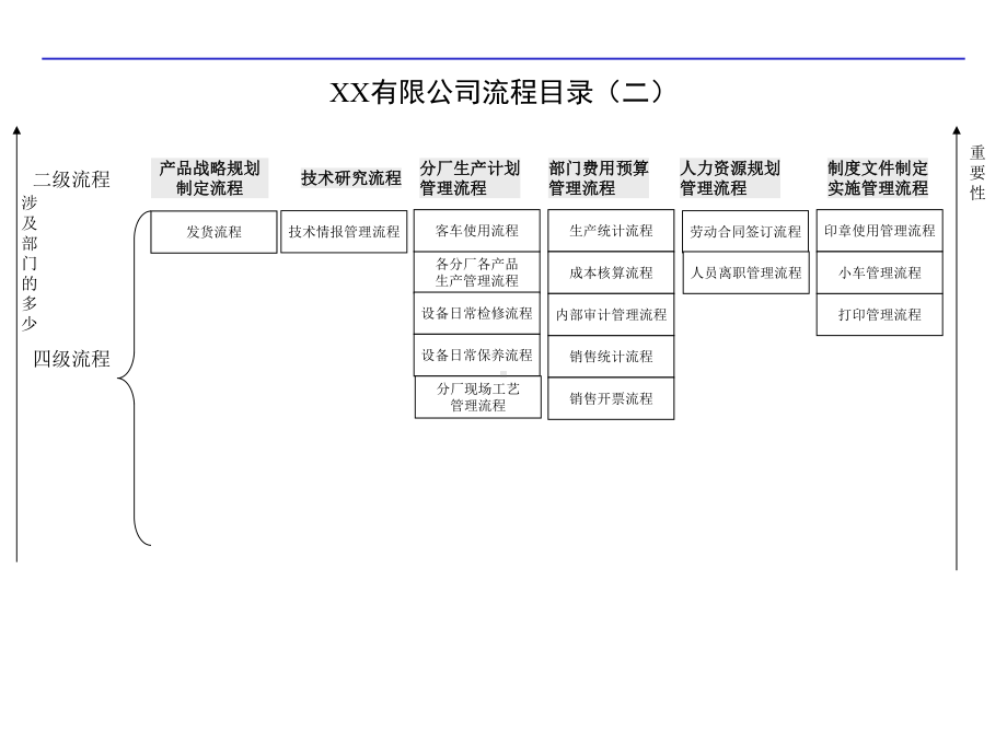 xx公司管理体系和流程课件.ppt_第3页