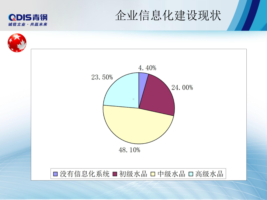 EAM企业资产管理系统介绍课件.ppt_第3页