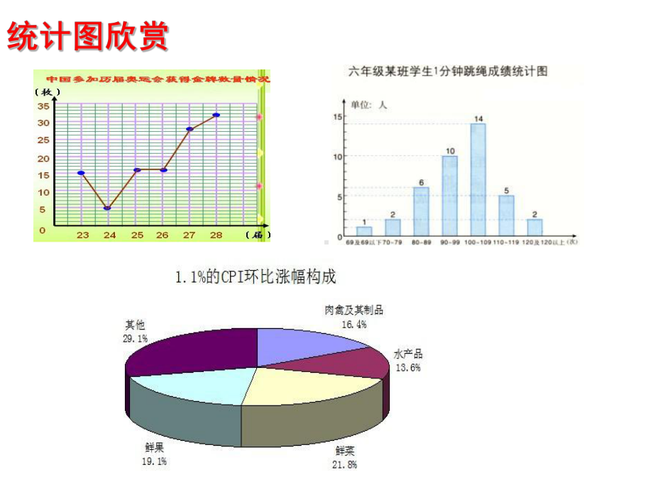 《从统计图分析数据的集中趋势》数据的分析PPT优秀教学课件-2.pptx_第3页