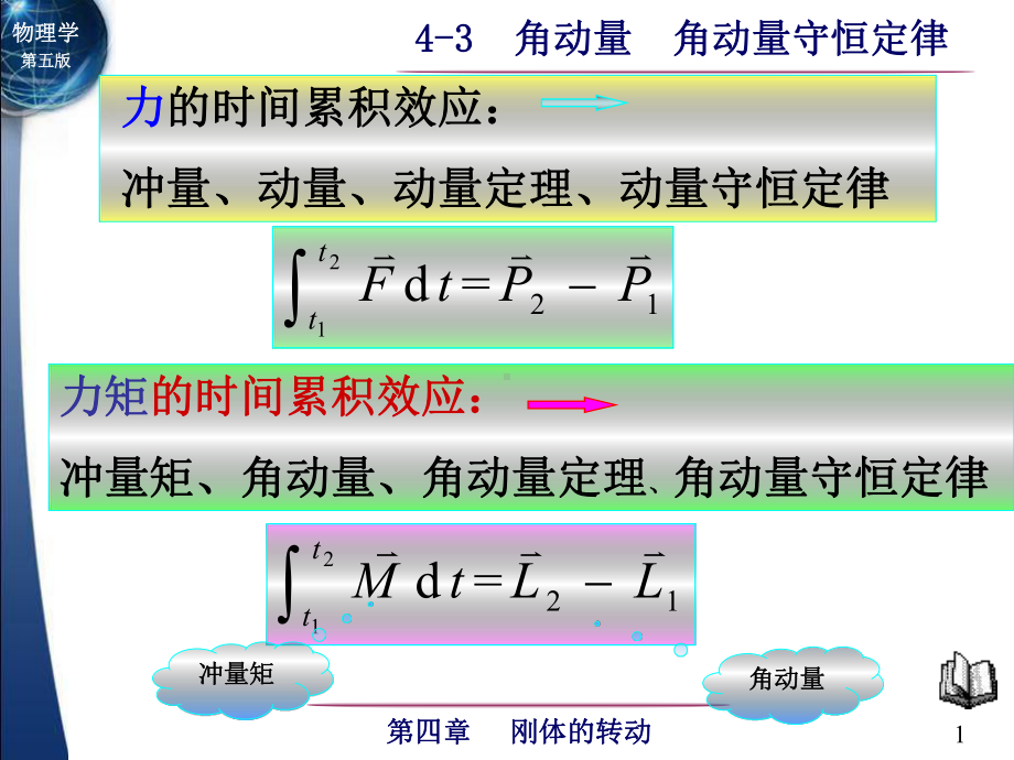 [教育学]4-3-角动量-角动量守恒定律课件.ppt_第1页