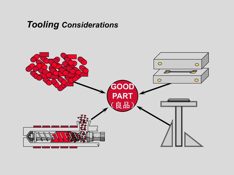 Tooling各种浇口介绍-(chinese)课件.ppt_第2页