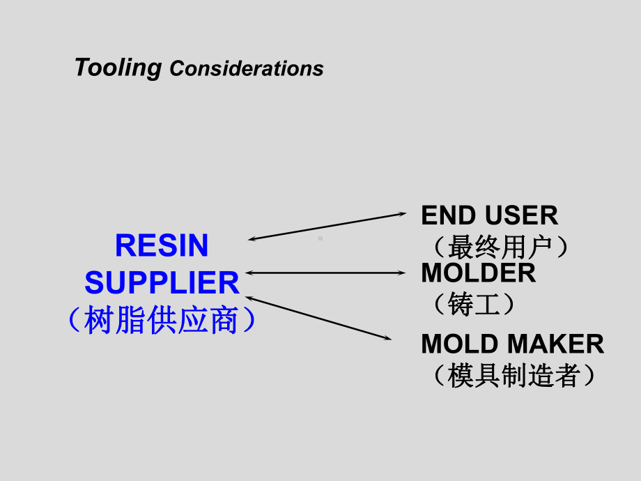 Tooling各种浇口介绍-(chinese)课件.ppt_第3页