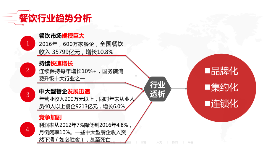 U8-cloud餐饮行业解决方案.pptx_第3页