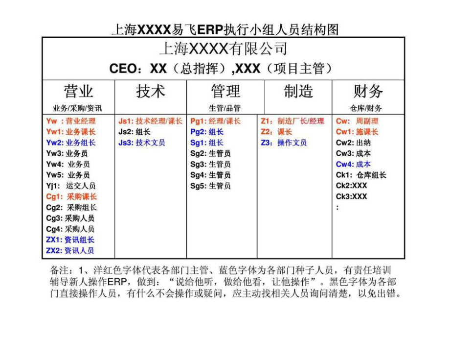 ERP系统整体推行操作流程说明指导课件.ppt_第2页