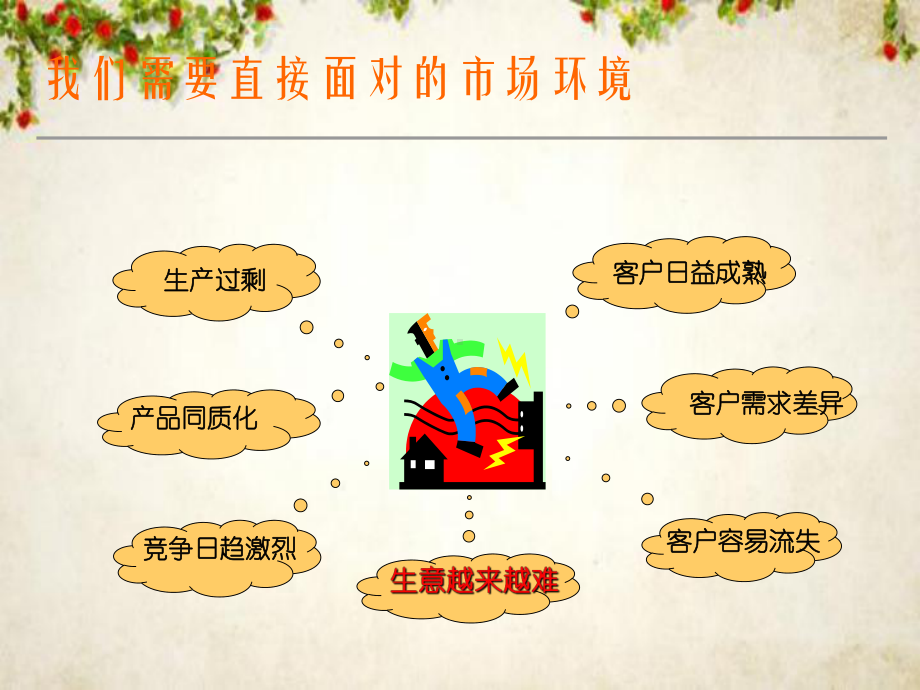 CRM的含义和客户关系管理(ppt-92页)课件.ppt_第3页