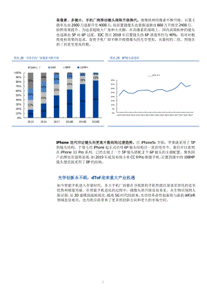 dTof市场应用与产业机遇分析(手机像素)课件.pptx