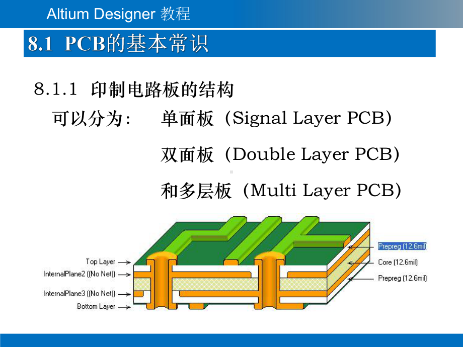 Altium-Designer教程-第8章-PCB设计基础.pptx_第3页