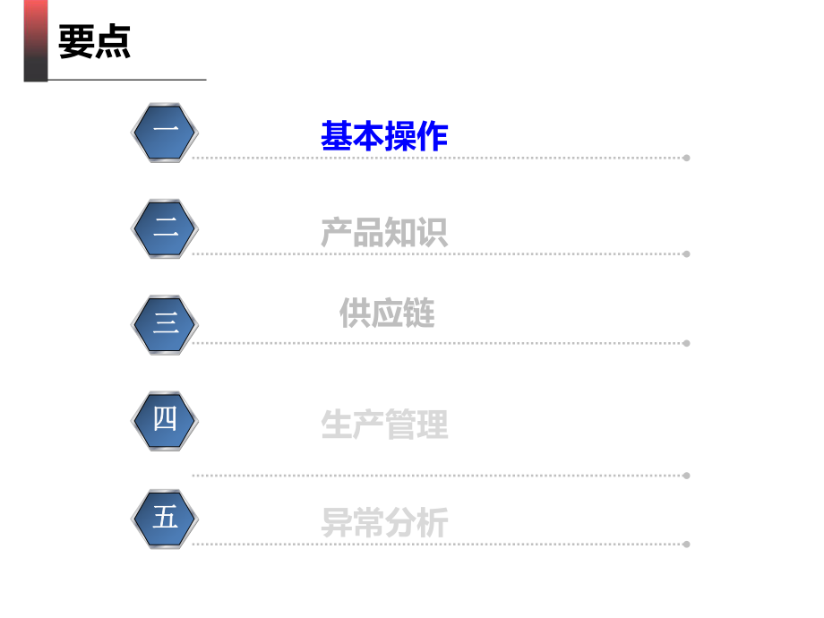 gs系统培训集团2课件.ppt_第3页