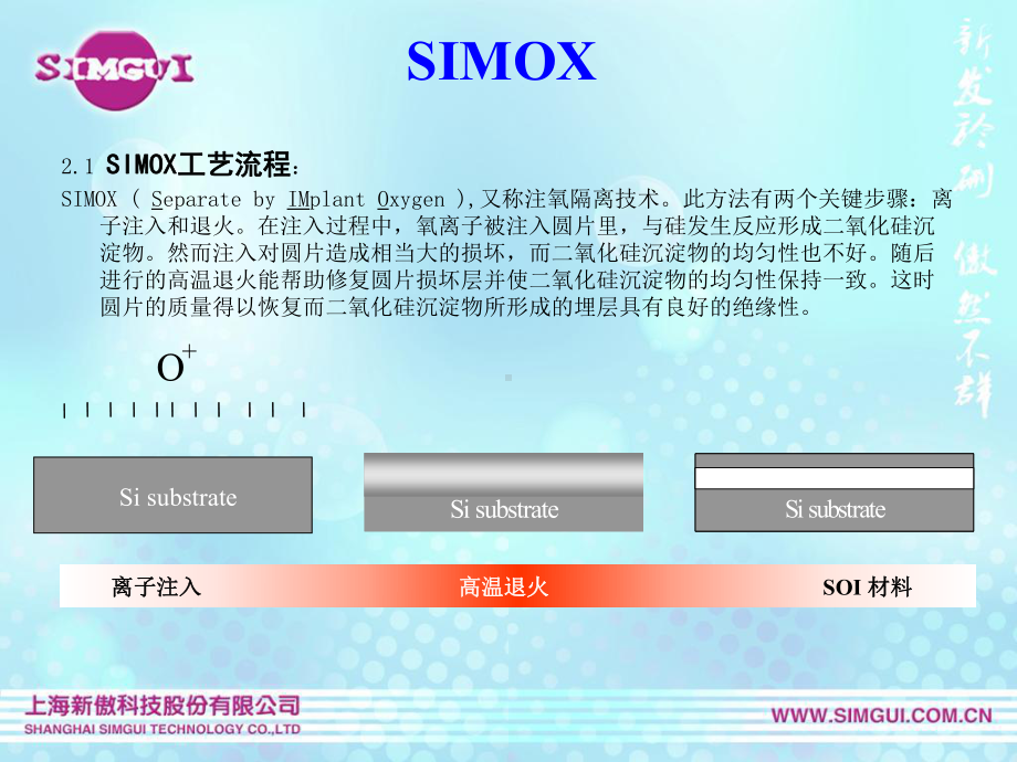 -SIMOX工艺简介-PPT课件.ppt_第3页