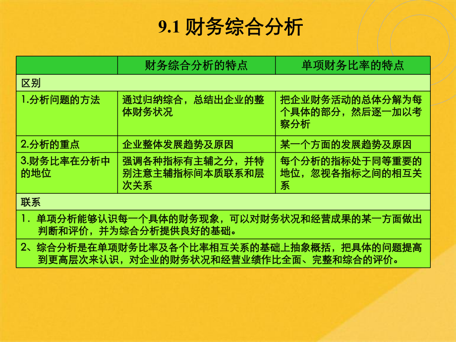 2022年财务综合与专题分析(共36张PPT)课件.pptx_第3页