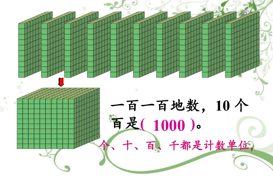 《1000以内数的认识》PPT优秀课件人教新版4.pptx_第3页