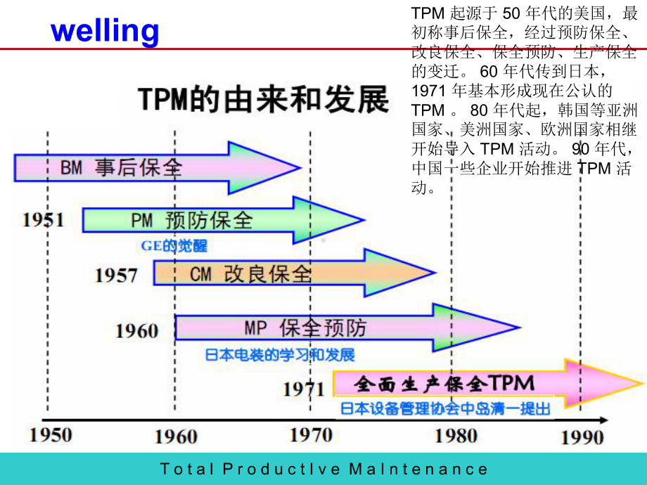 TPM培训材料培训讲座课件.ppt_第3页