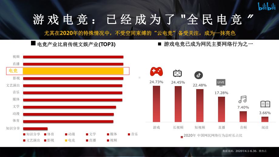 2021哔哩哔哩英雄联盟全球总决赛S10招商方案.pptx_第3页