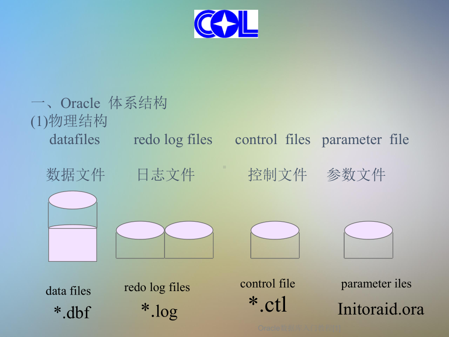 Oracle数据库入门教程[1]课件.ppt_第3页