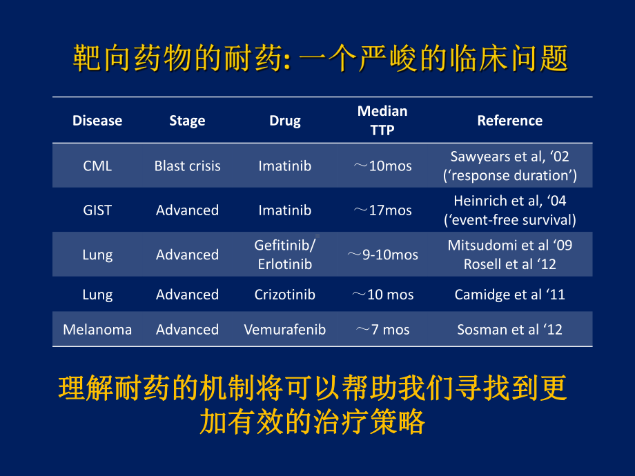 EGFR-TKII耐药后治疗策略-PPT课件.ppt_第3页