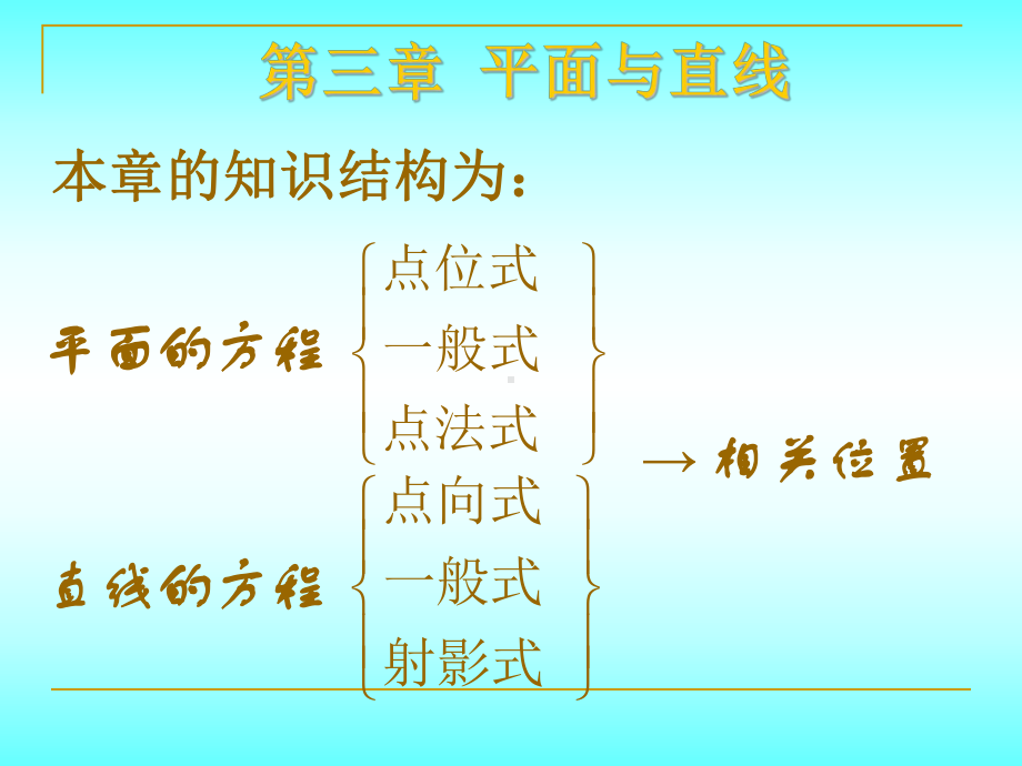 《解析几何》(第四版)第3章平面与空间直线3.1平面的方程课件.ppt_第1页