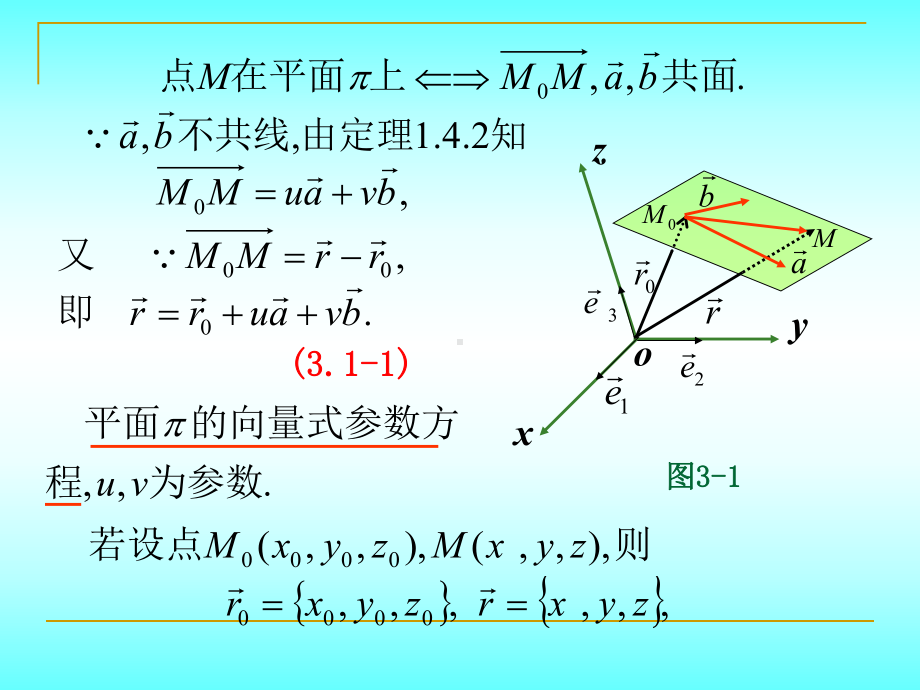 《解析几何》(第四版)第3章平面与空间直线3.1平面的方程课件.ppt_第3页