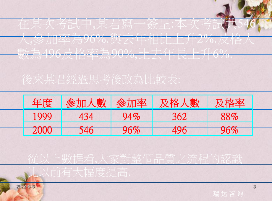 QC七大手法培训教材(ppt-75页)课件.ppt_第3页