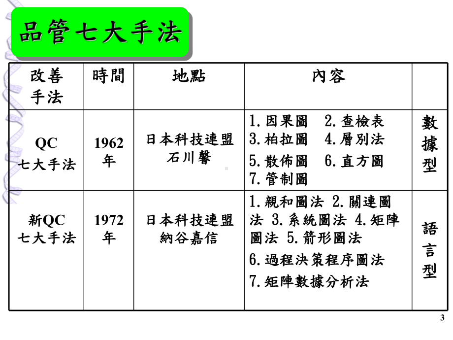 [计算机硬件及网络]QC七大手法简报课件.ppt_第3页