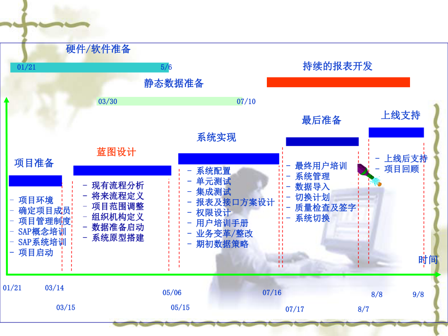 ERP系统业务流程汇报课件1.ppt_第2页