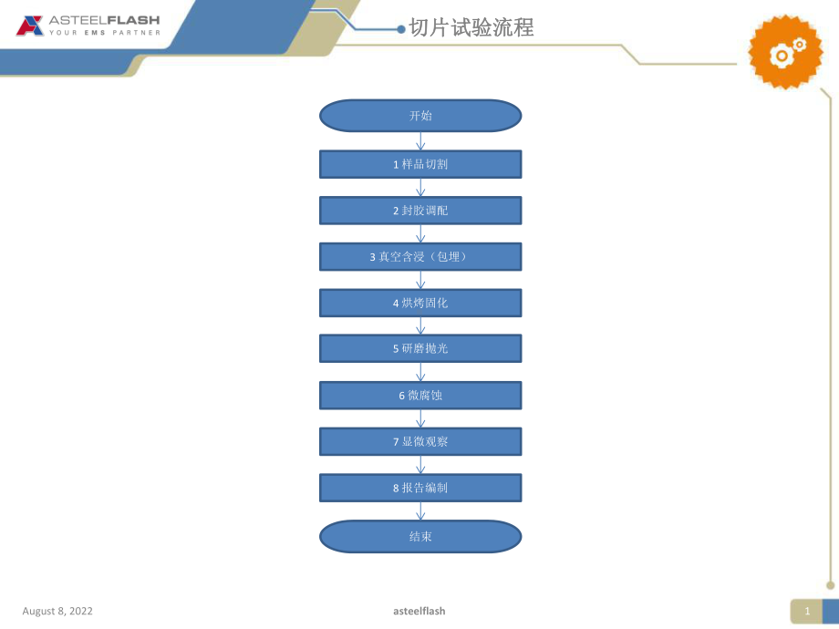 AFG实验室切片制作流程与案例分析-精品课件.pptx_第2页