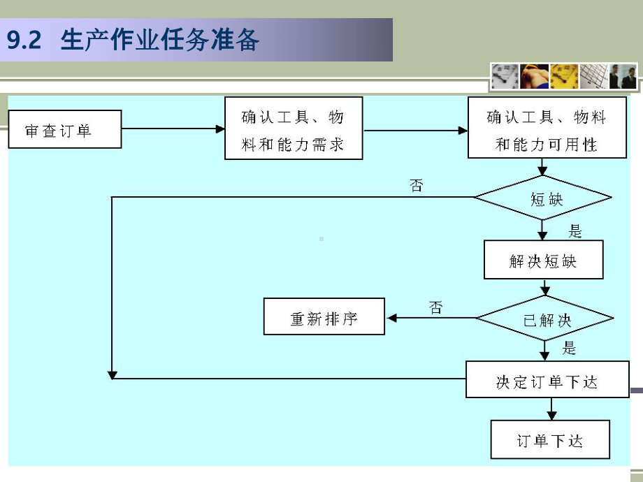 MRP-II-ERP原理与应用第3版第9章-MRP-Ⅱ-ERP原理生产作业控制课件.ppt_第3页