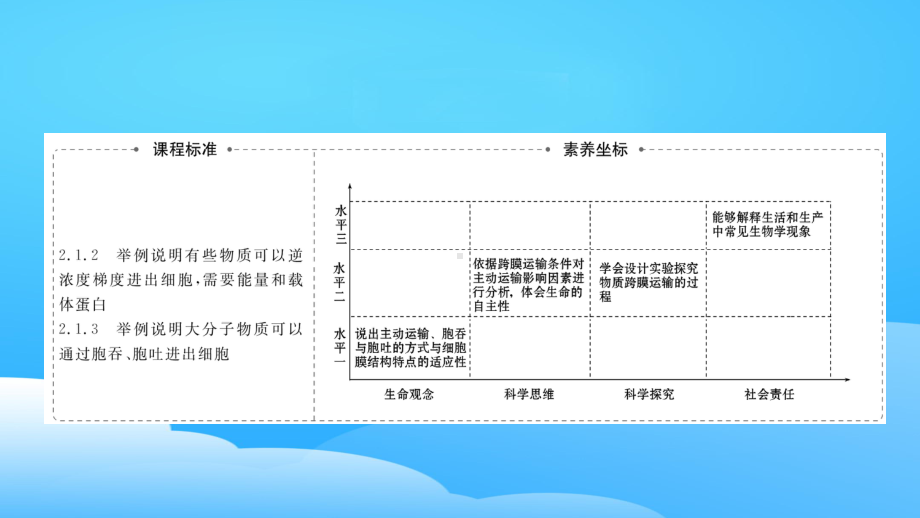 《主动运输与胞吞、胞吐》细胞的物质输入和输出PPT（优秀课件）.pptx_第2页