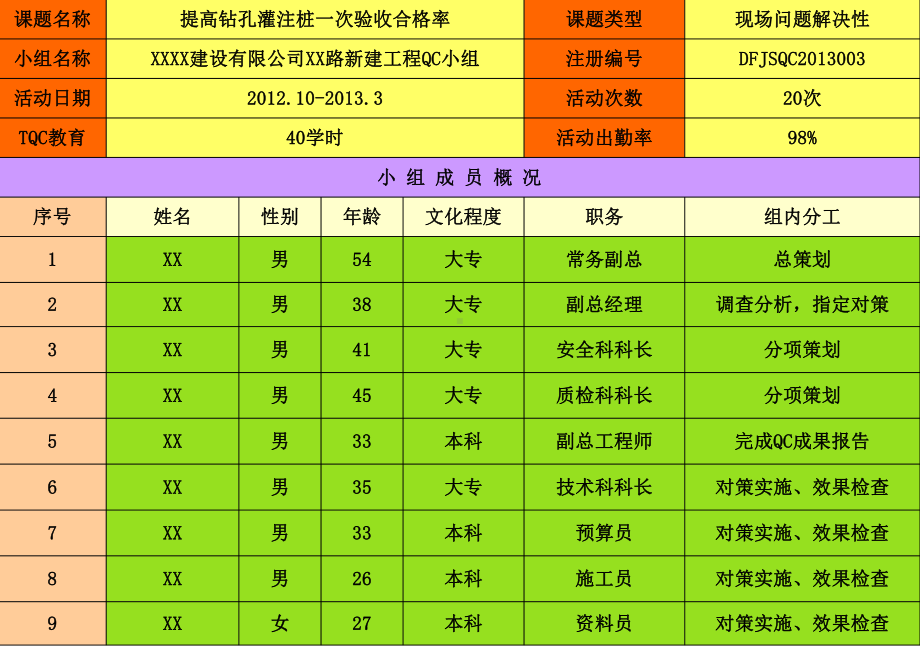 QC成果-提高钻孔灌注桩一次验收合格率课件.ppt_第3页