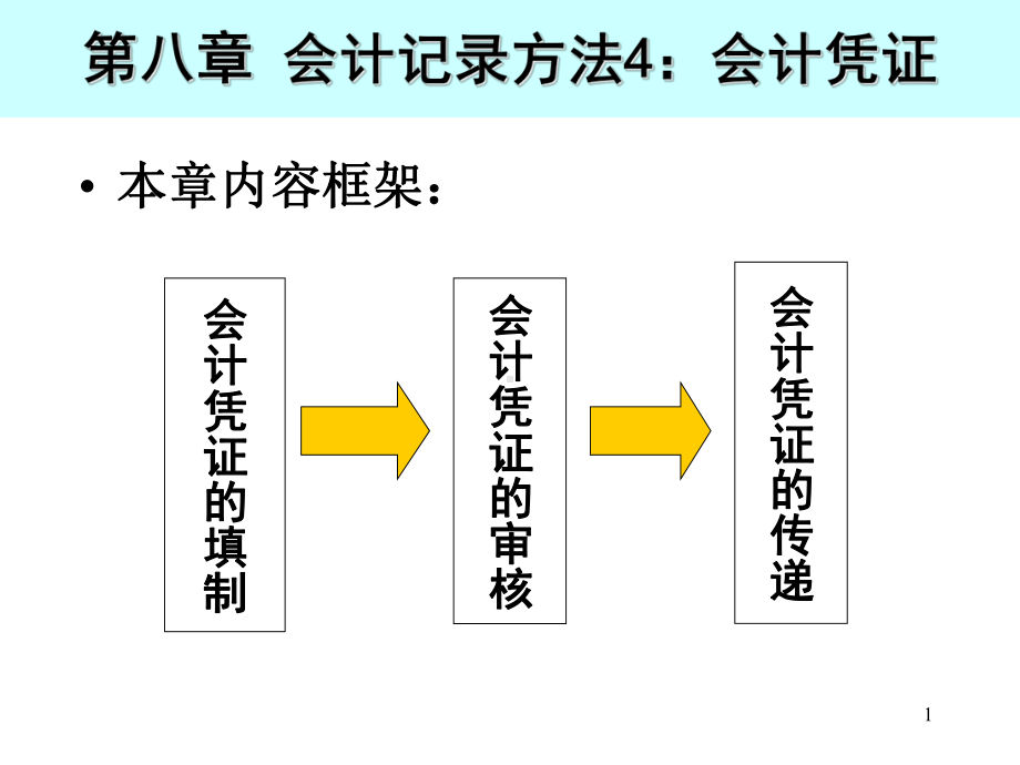 yang：第八章-会计记录方法4：填制会计凭证课件.ppt_第1页