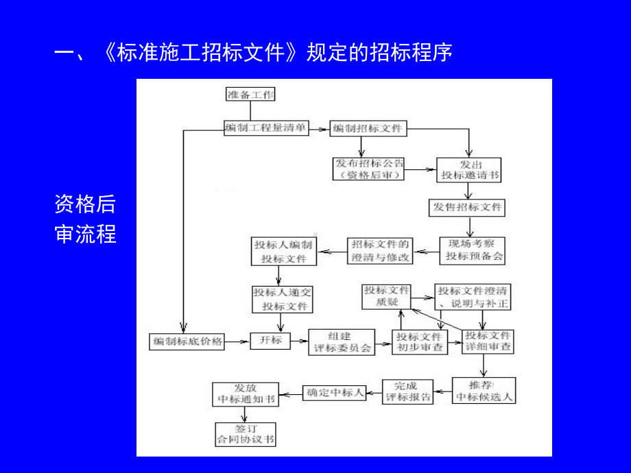 中华人民共和国标准施工招标文件课件.ppt_第2页