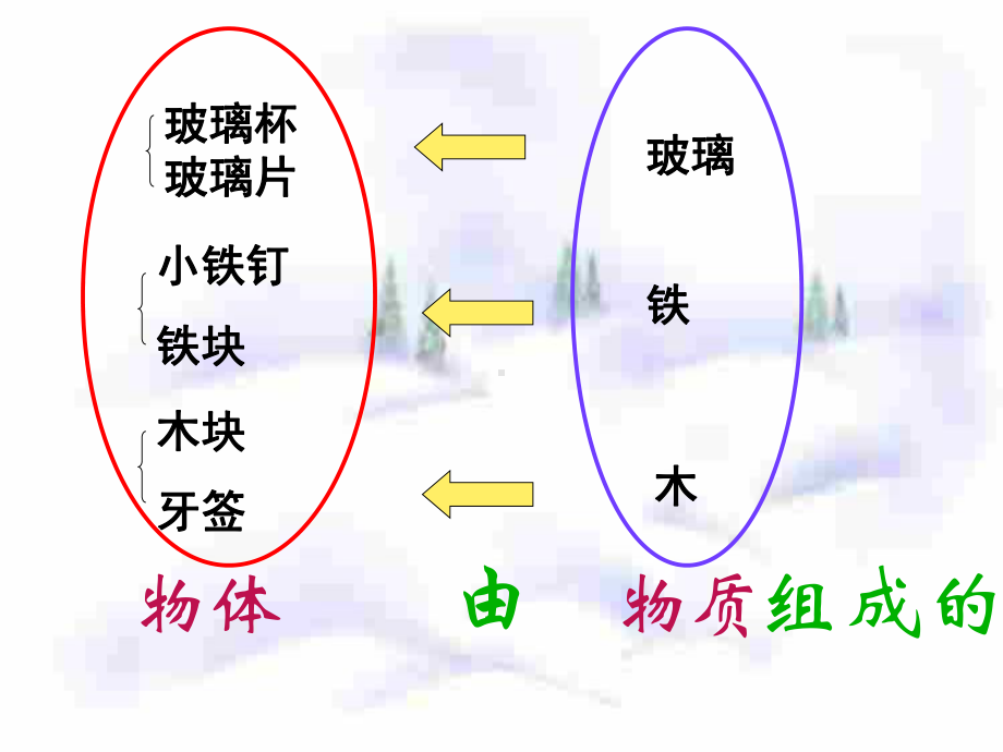 《质量及其测量》ppt课件1.ppt_第3页