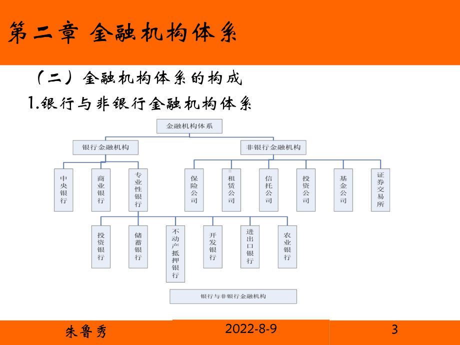 [经济学]第二章金融机构体系课件.ppt_第3页