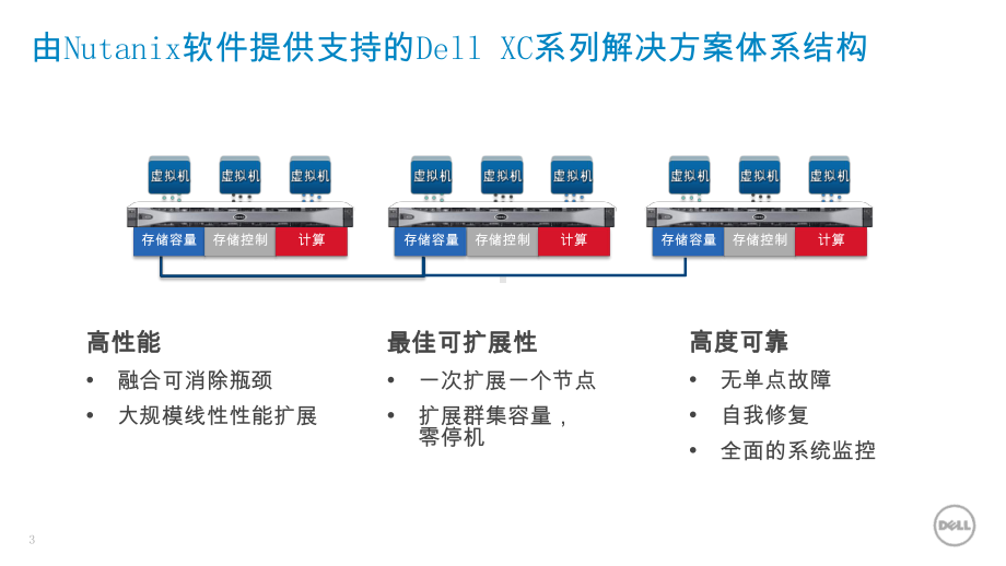 DELL-XC系列超融合基础架构解决方案.pptx_第3页